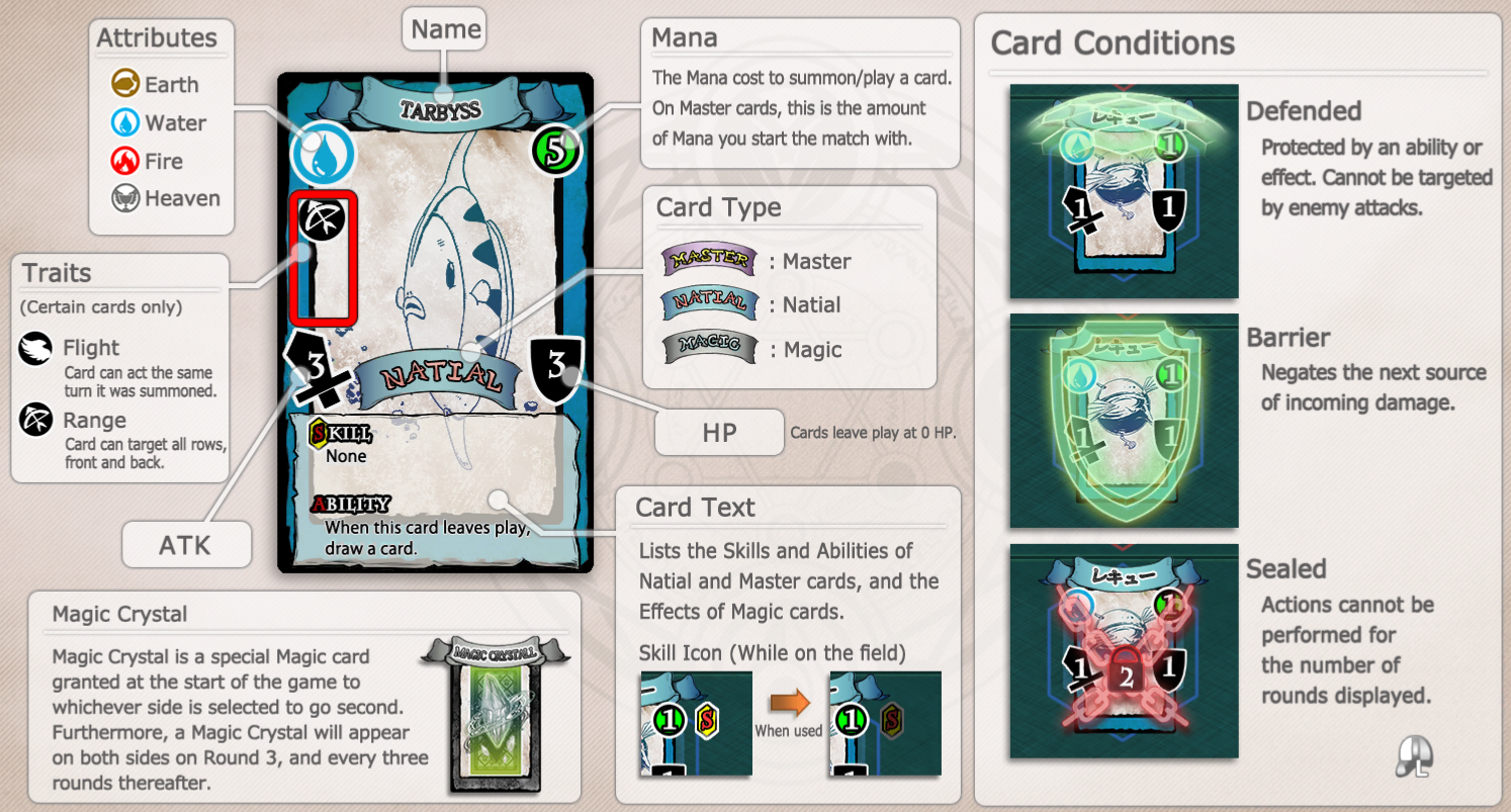 Card Info