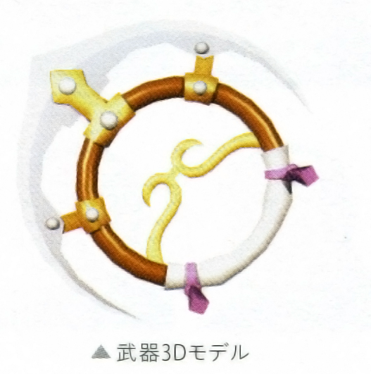 Chakram model