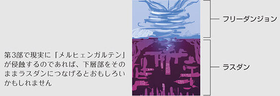 Concept art