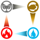 Elemental efficacy